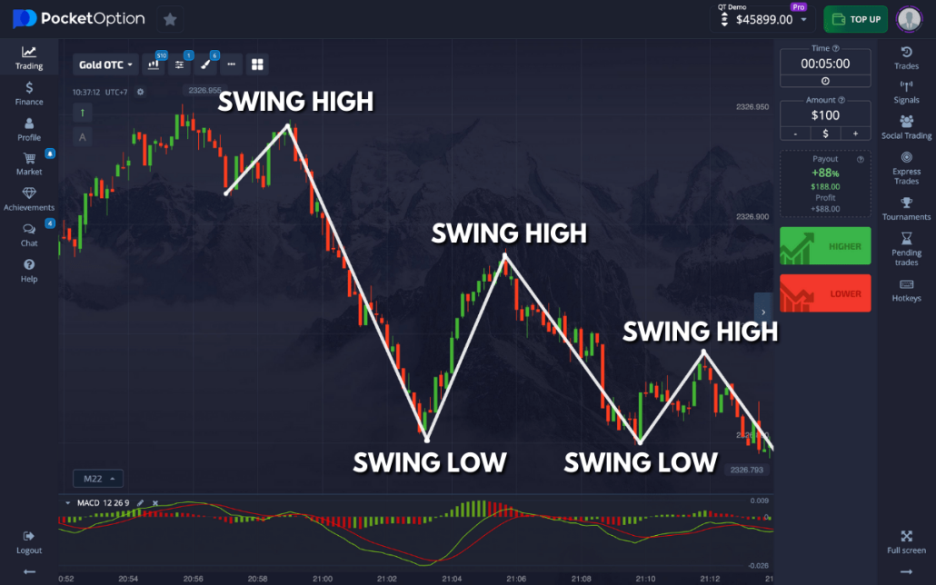 Pocket Option Demo Account Your Guide to Trading Pocket Option Demo Account Your Guide to Trading